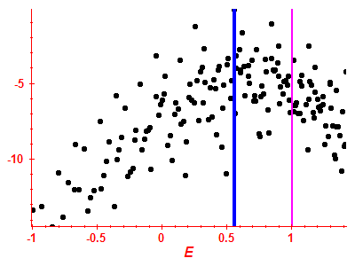 Strength function log